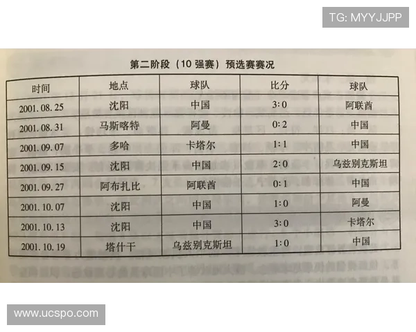 重庆乒乓球队在世界杯预选赛中以95分高居积分榜首位