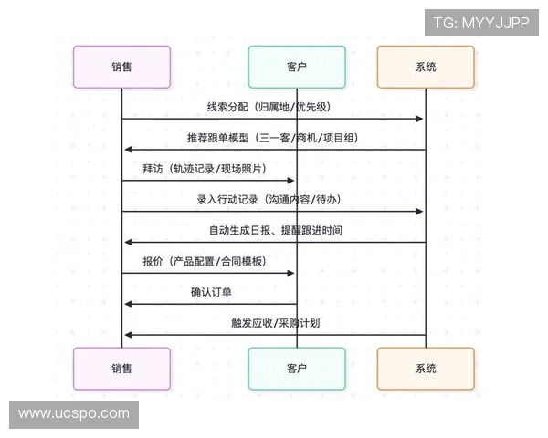从零基础到高手之路乒乓球个人能力提升全方位指南